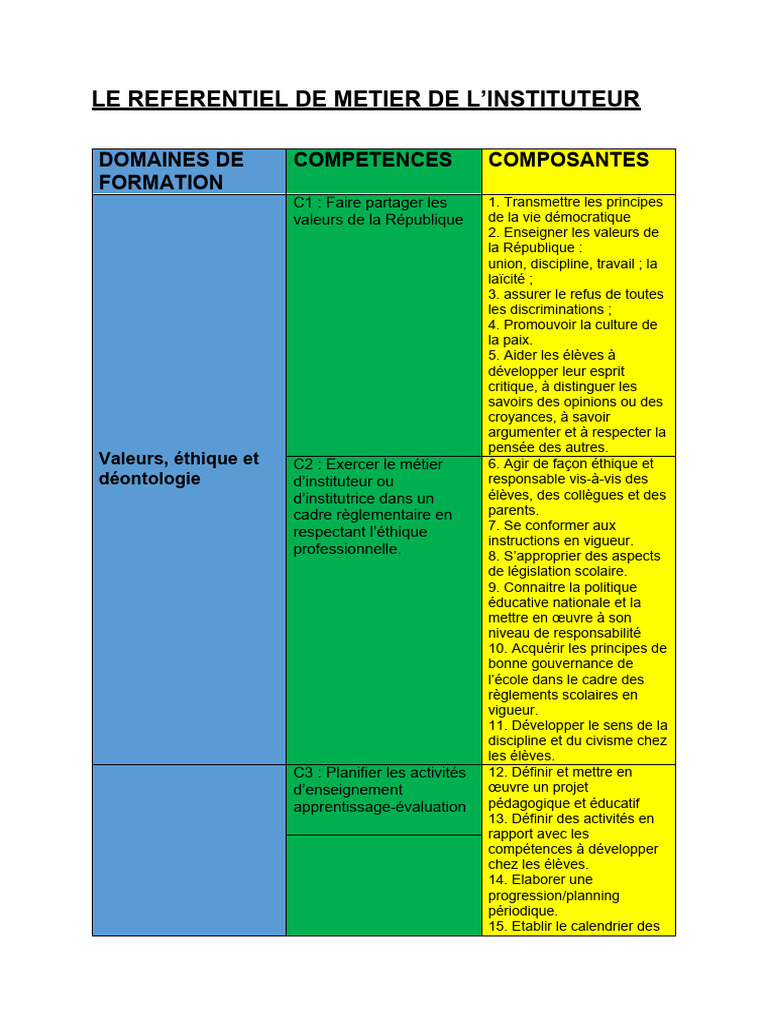 Référentiel Métier de l'Instituteur | PDF | Pédagogie | Enseignement