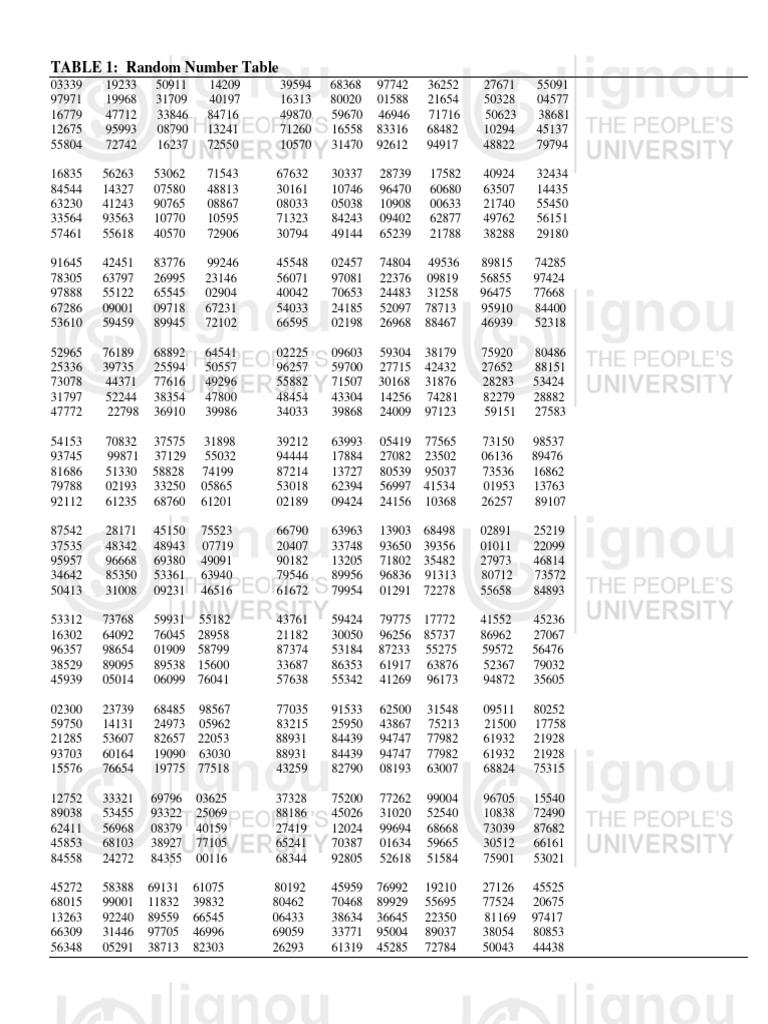 Random Number Table | PDF