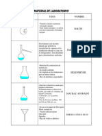 Materiales Usados en Lab de Quimica MJ 3ro