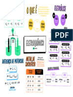 QQD22 011 - Eletroquímica
