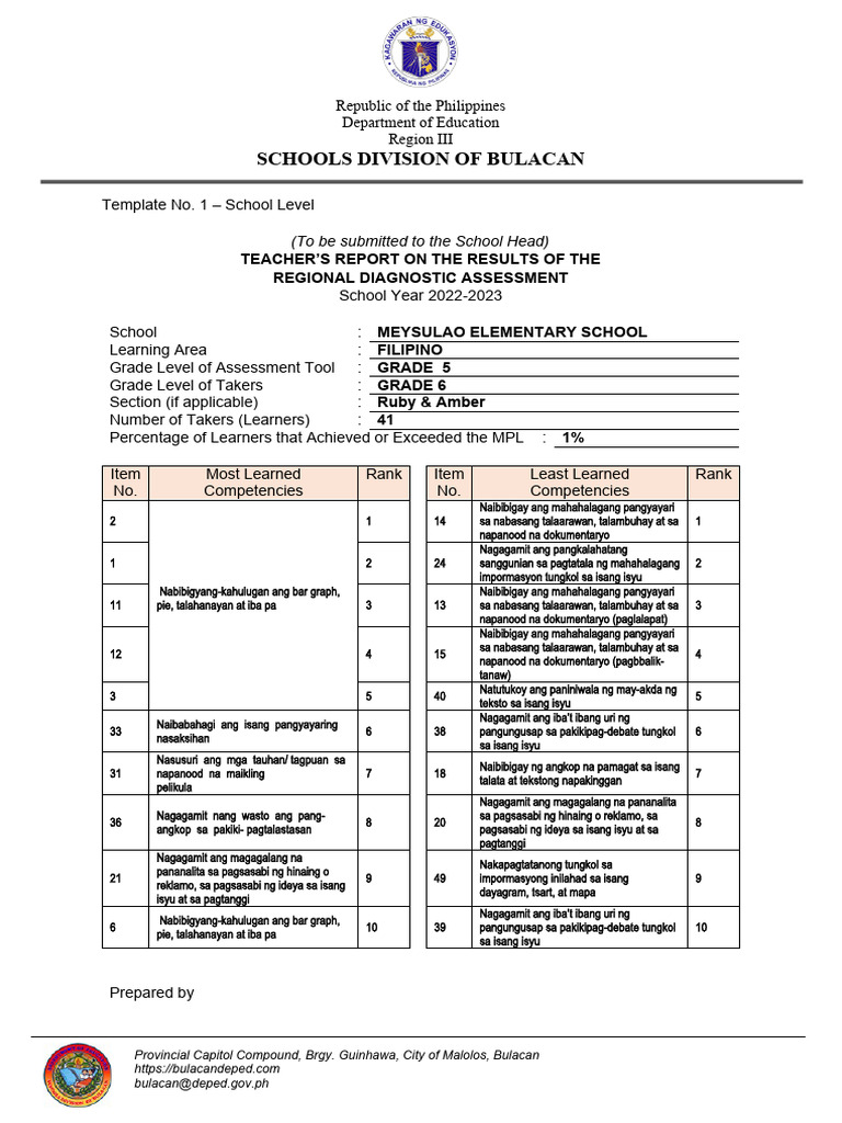 FILIPINO Templates in the Enclosure to Regional Memo 502 s. 2022 PDF