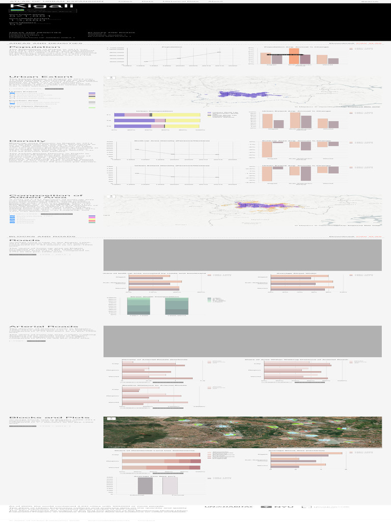 Atlas Of Urban Expansion _ Simulation of urban expansion using ...