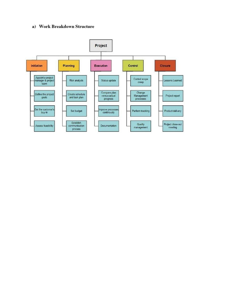 Diagram | PDF | Computers | Technology & Engineering