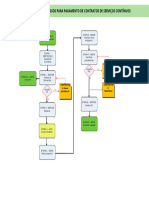 ANEXO II - Pagamento de Contratos de Serviços Contínuos