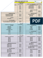 Syska Led Price List RLP Jan 23