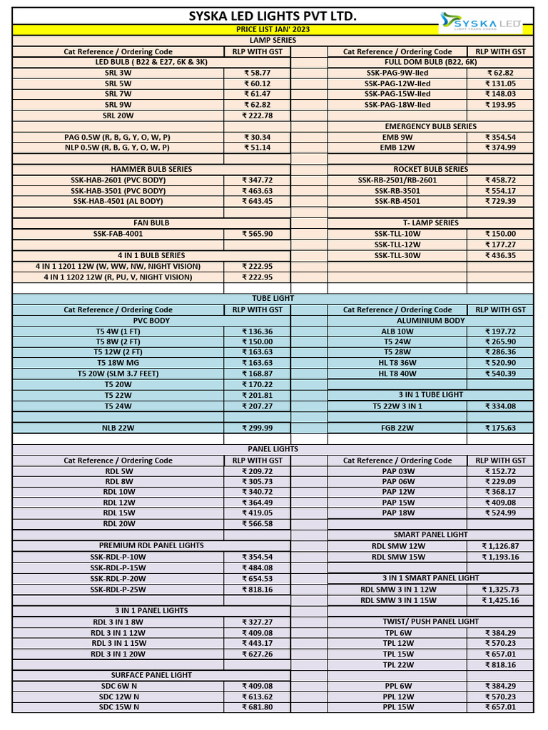 Syska LED Lights Price List 2023 | PDF | Electromagnetic Radiation ...