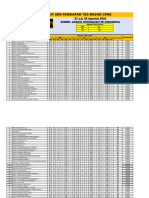 Hasil To SKD Cpns 27-28 Agustus 2023 Fix