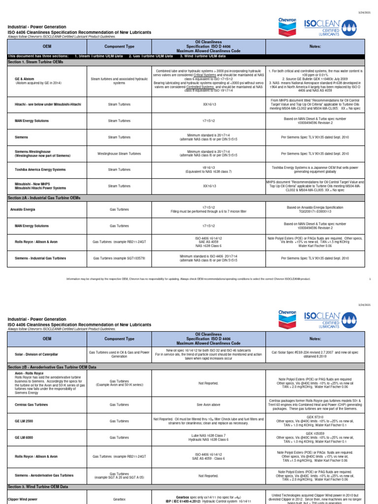 ISOCLEAN-OEM ISO Cleanliness Specifications-Industrial-Power Gen ...