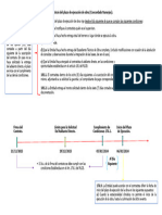 Artículo 176 - INICIO DEL PLAZO DE EJECUCIÓN DE OBRA