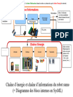 Chaîne D'Énergie Et Chaîne D'Informations Du Robot Sumo ( Diagramme Des Blocs Internes en Sysml)