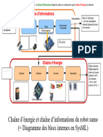 Chaîne D'Énergie Et Chaîne D'Informations Du Robot Sumo ( Diagramme Des Blocs Internes en Sysml)