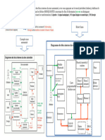 Diagramme Blocs Internes Sumo Arduino