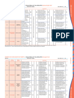 Skills Assessment Rubrics