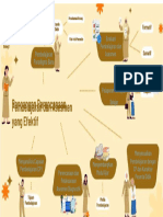 PDF Peta Konsep Rancangan Perencanaan Pembelajaran Dan Asesmen
