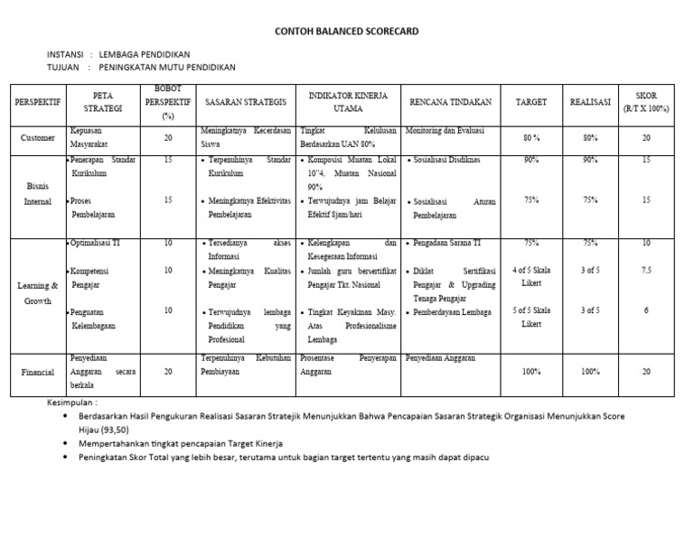 Contoh Balanced Scorecard Pendidikan | PDF