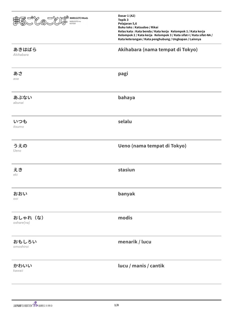 Kotoba Jepang 21 Pdf