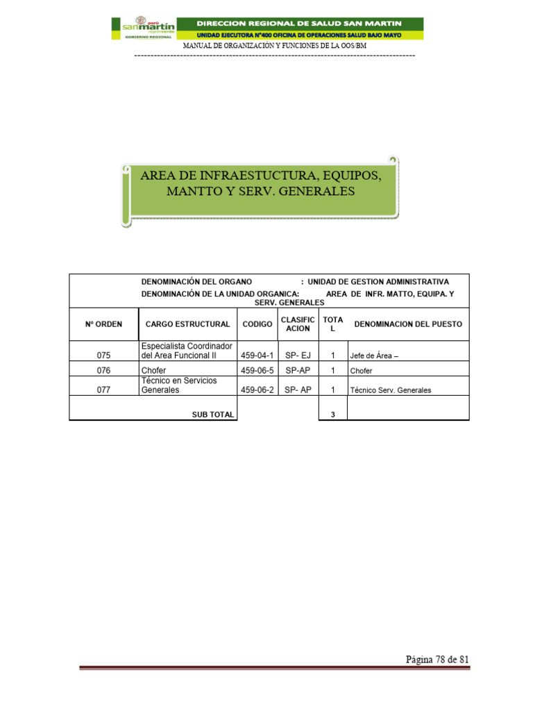 Mof Oficina Oper Area | PDF | Infraestructura