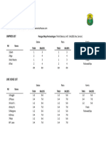 Petugas Bupati Cup 2023