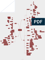 Reação Inflamatória - Tutorial 01 - Mapa Mental