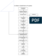 Schema Tehnologică de Obţinere A Laptelui Bătut Cu 2