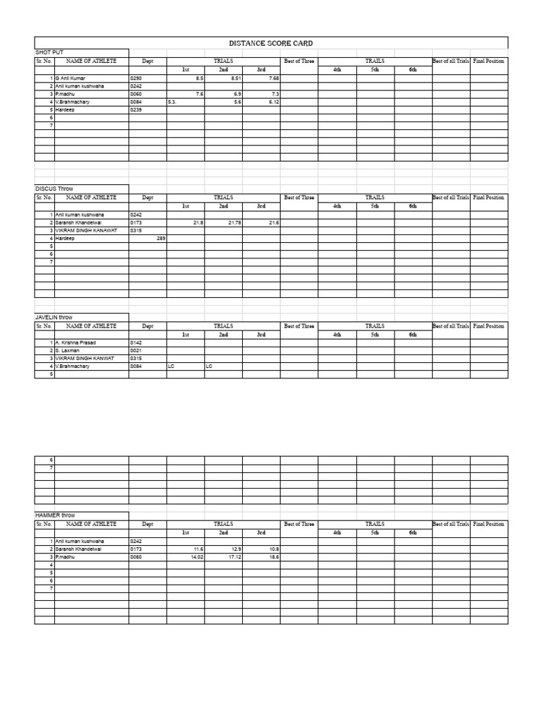 Track and Field Distance Scorecard | PDF