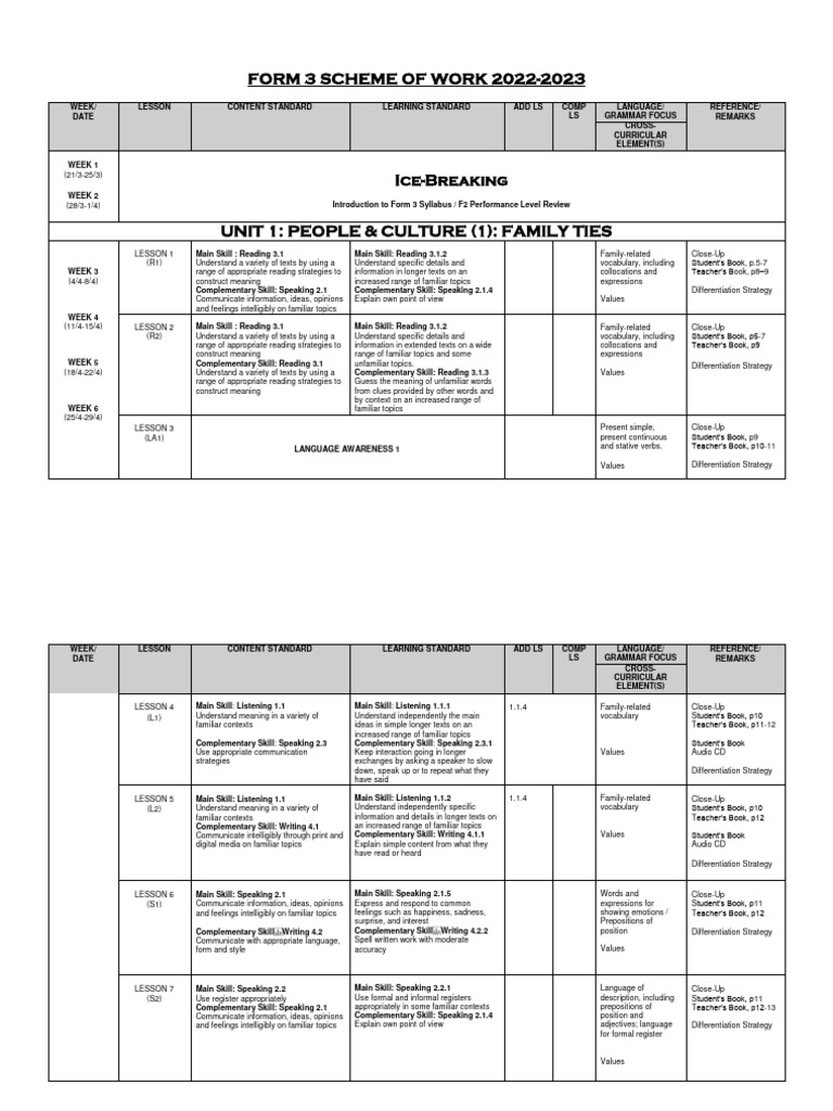 Form 3 scheme of work 2022 23 pdf vocabulary information