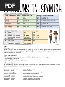 Grammar Guide To Spanish Pronouns