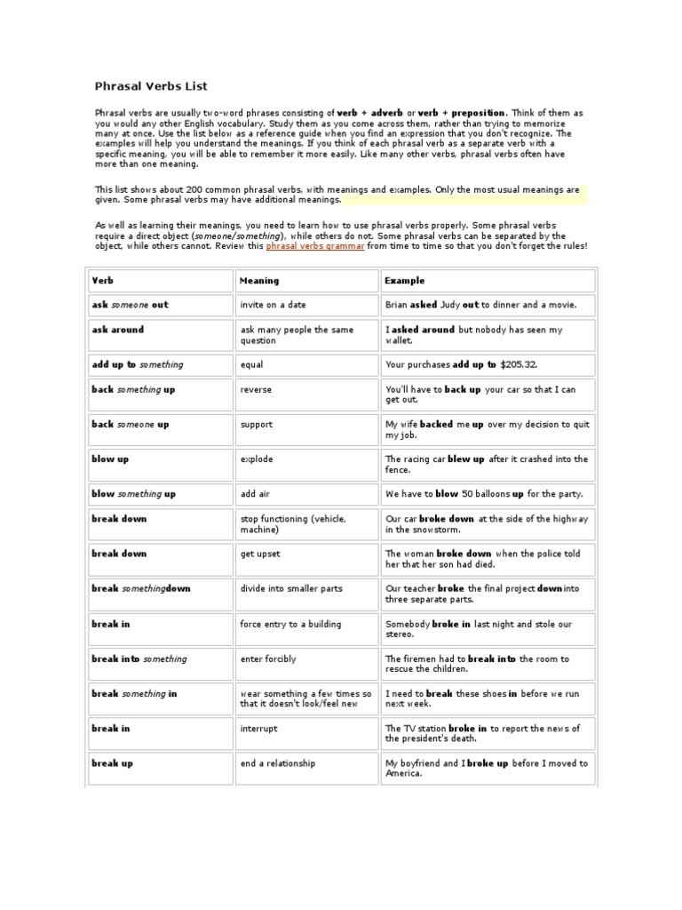 Phrasal Verbs List | PDF | Phrase | Object (Grammar)