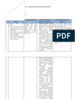 LK. 1.3 PENENTUAN AKAR PENYEBAB MASALAH, LAILA AISYAH, S.PD - 1