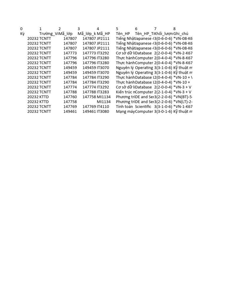 Time Table | PDF