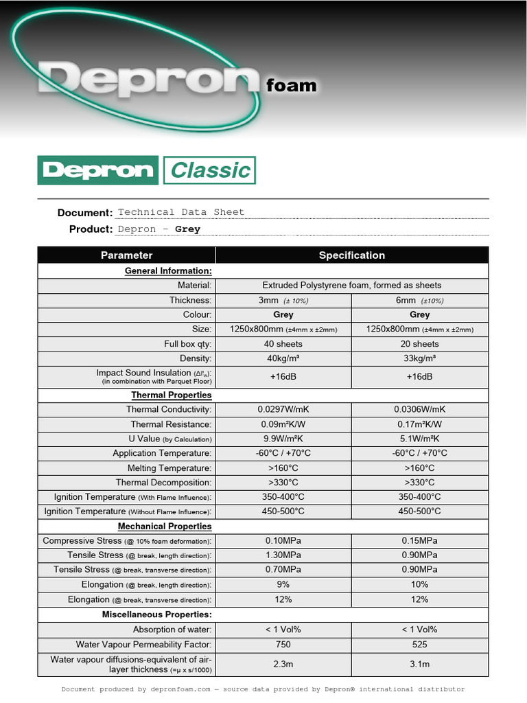 Depron Foam Specifications and Properties | PDF