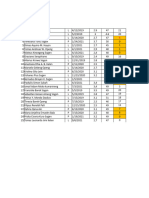 Data Konvergesi Stunting 2021