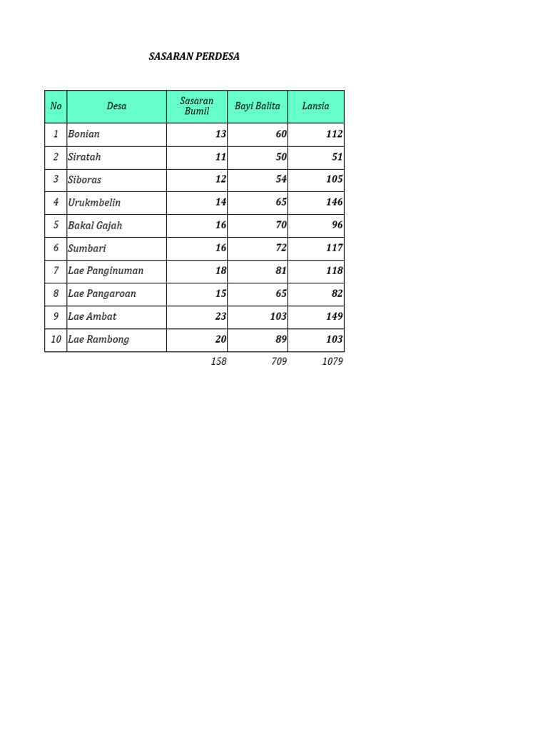 Gusnar Ismail Fokuskan Tiga Prioritas Posyandu 2025