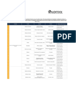 Modelo de Indicadores de Gestión de La Dirección de Mercadeo y Ventas