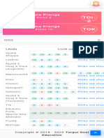 Student Grades