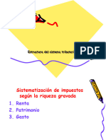 Estructura Del Sistema Tributario Español 2023