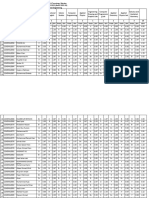 1st Semester Overall Result