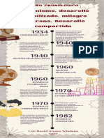 Grey and Beige Vintage Timeline History Archeology Infographic