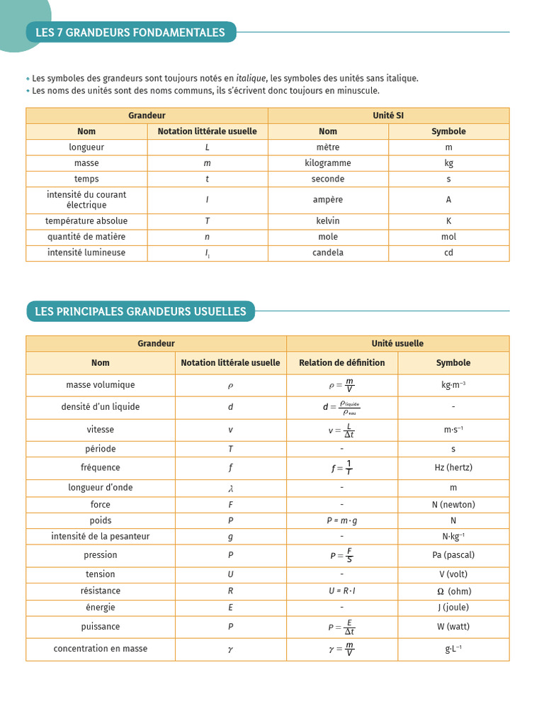Grandeurs et unités en physique | PDF | Kilogramme | Système ...