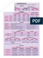 Tipos de Pronombres y Determinantes