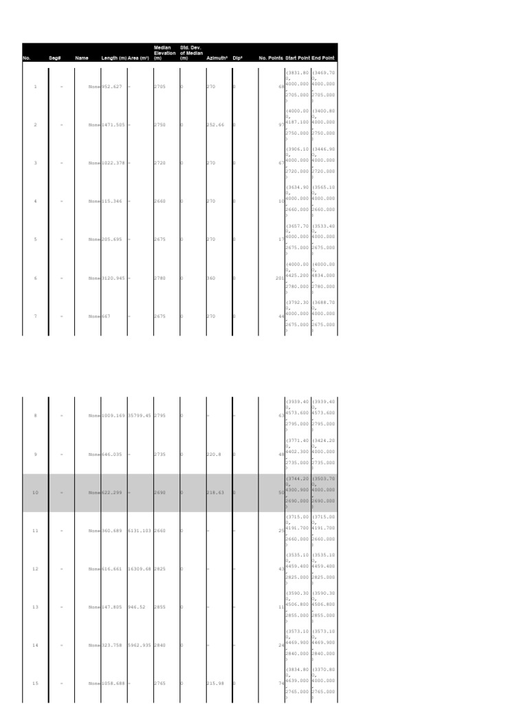 Scrip polyline statistics pdf