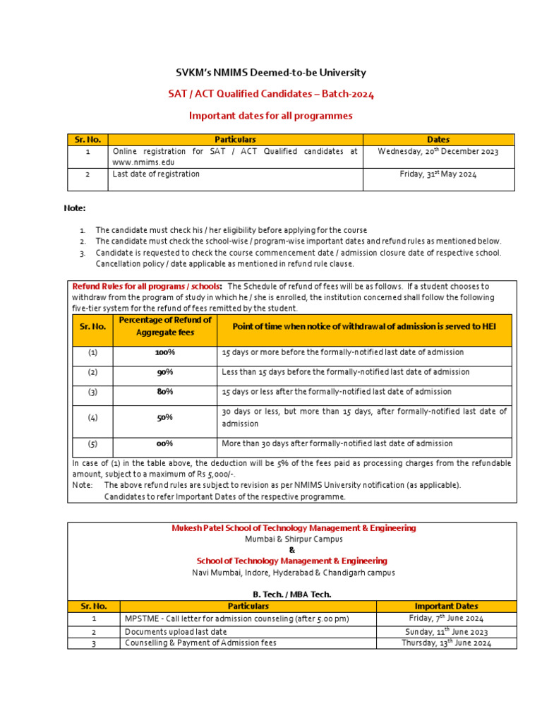 SAT Imp Dates 2024 21.12.2024 | PDF
