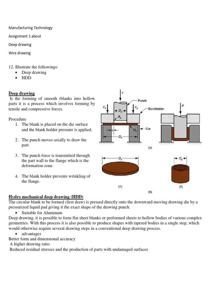 Deep And Wire Drawing Techniques Explained Pdf
