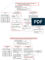 SAM Dehydration Algorithm - 29042021