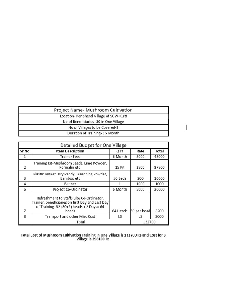Mushroom Cultivation | PDF