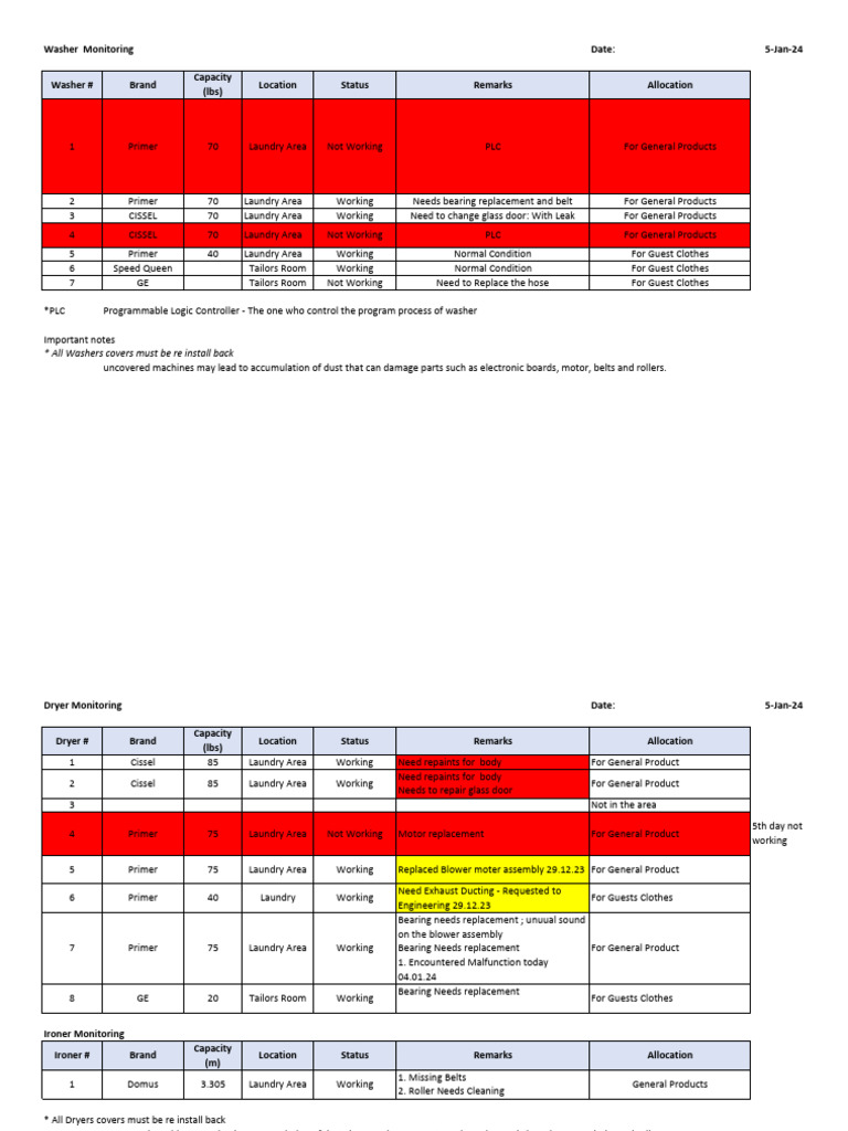 Washer and Dryer Status Jan 05 2024 | PDF | Washing Machine | Clothes Dryer