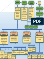 Diagrama de Arbol