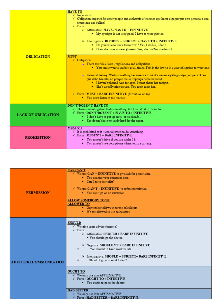Modal Verbs 3rd Eso Pdf Cognitive Science Languages