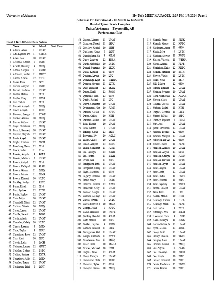 Arkansas Hs Invitational Entries PDF