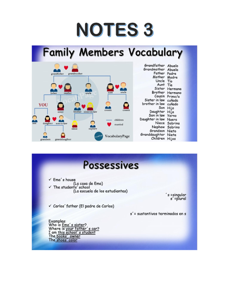 NOTES Family Members | PDF